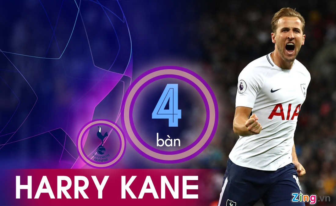 Sterling ghi bàn hàng đầu ở Champions League mùa này ảnh 4 Sterling ghi ban hang dau o Champions League mua nay anh 4