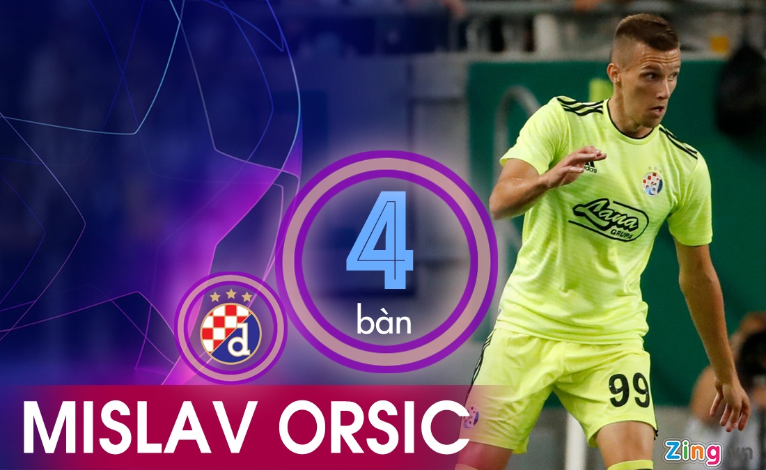 Sterling ghi bàn hàng đầu ở Champions League mùa này ảnh 5 Sterling ghi ban hang dau o Champions League mua nay anh 5