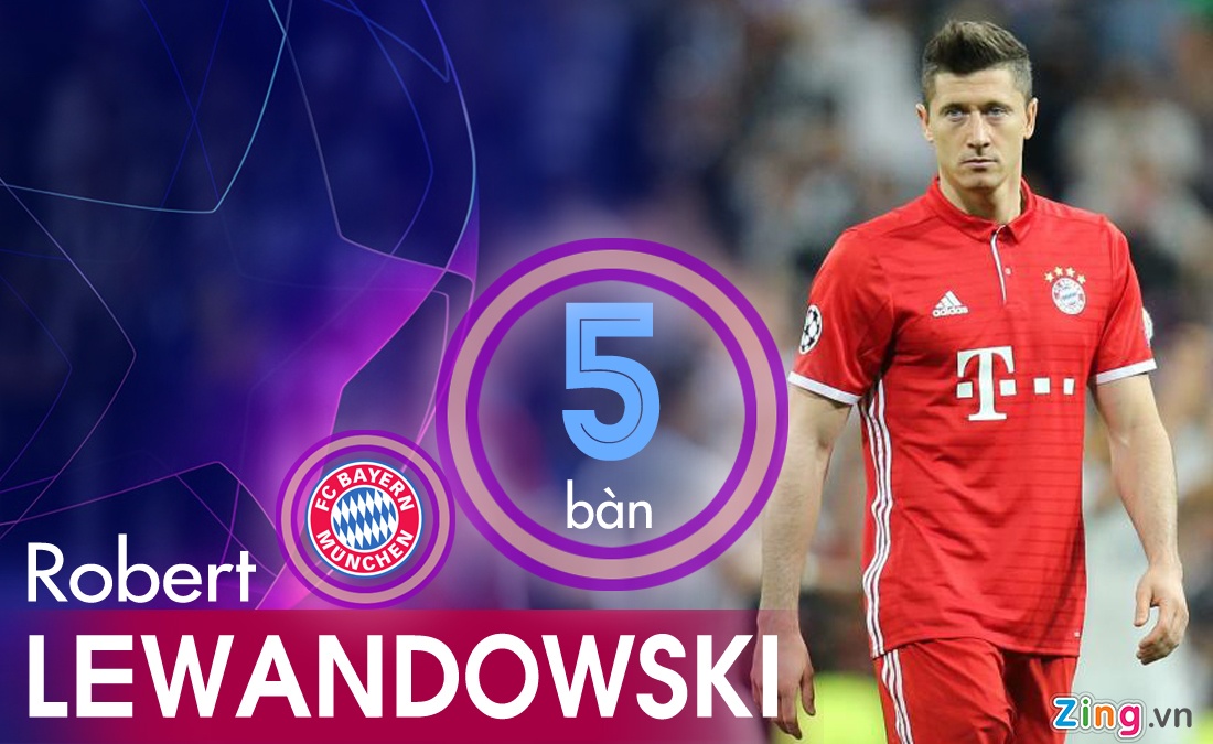 Sterling ghi bàn hàng đầu ở Champions League mùa này ảnh 2 Sterling ghi ban hang dau o Champions League mua nay anh 2