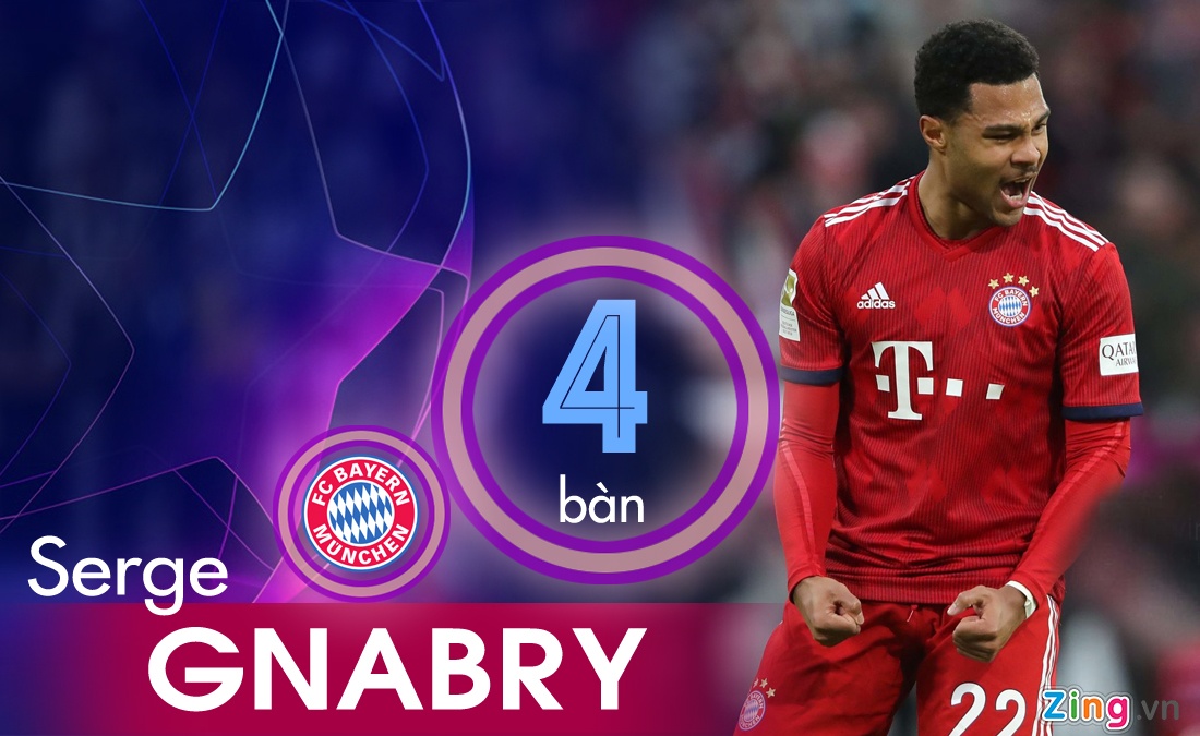 Sterling ghi bàn hàng đầu ở Champions League mùa này ảnh 3 Sterling ghi ban hang dau o Champions League mua nay anh 3