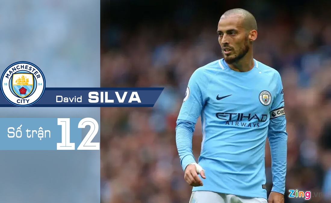 David Silva vắng mặt trong trận gặp Liverpool ảnh 6 David Silva vang mat trong tran gap Liverpool anh 6