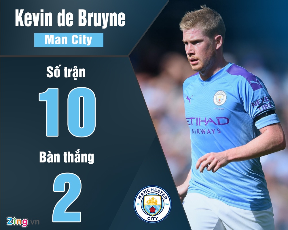 Sergio Aguero dang chu y trong tran Man City gap Liverpool anh 2