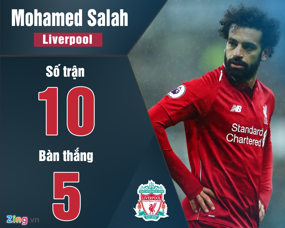 Sergio Aguero dang chu y trong tran Man City gap Liverpool anh 3