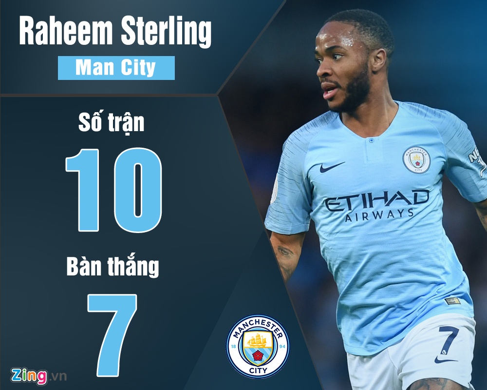 Sergio Aguero dang chu y trong tran Man City gap Liverpool anh 5