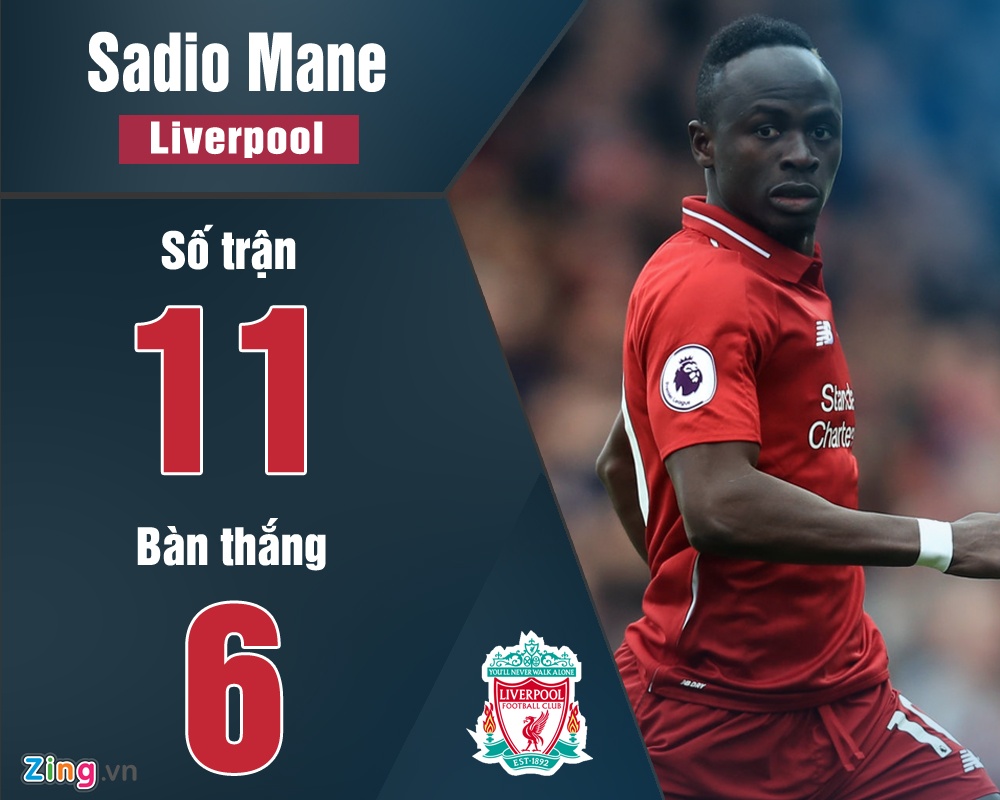 Sergio Aguero dang chu y trong tran Man City gap Liverpool anh 4