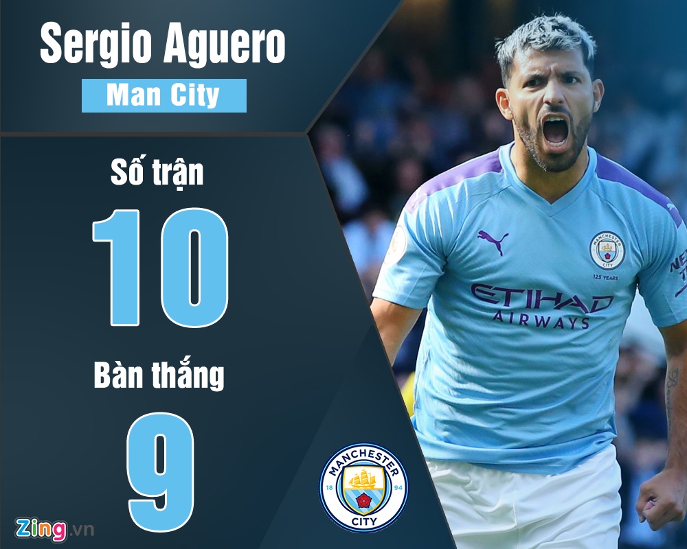 Sergio Aguero dang chu y trong tran Man City gap Liverpool anh 6