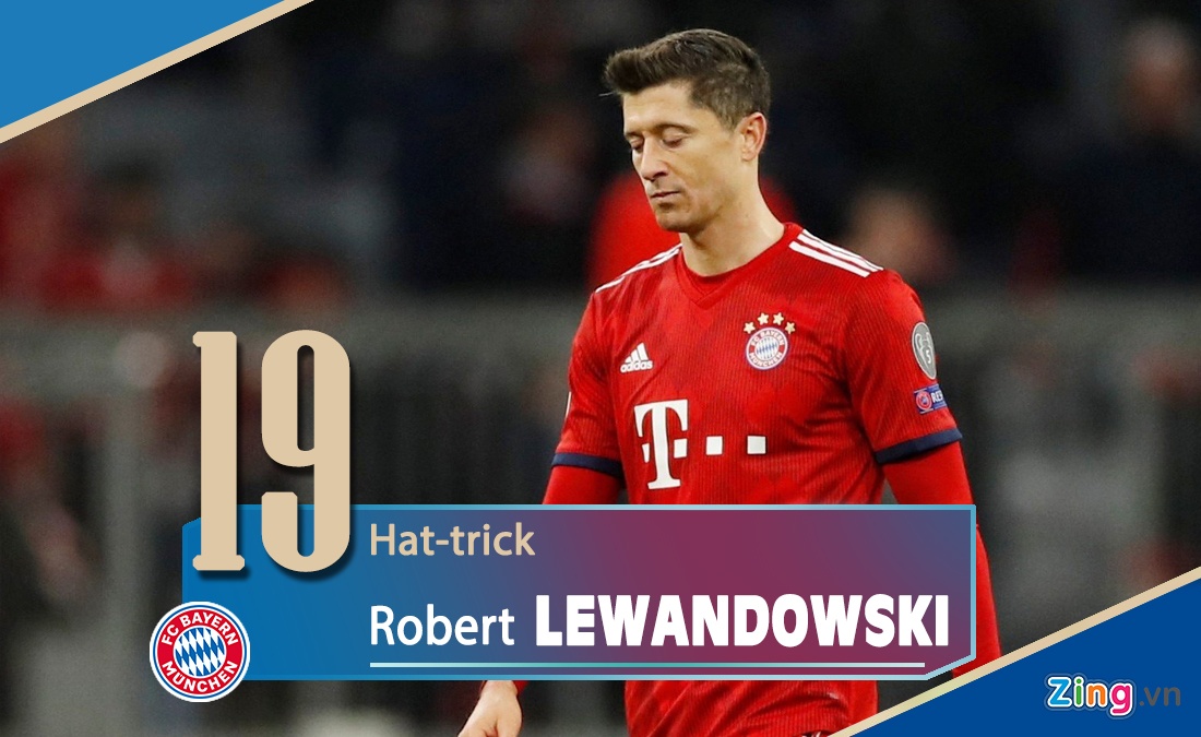 Ronaldo ghi 54 hat-trick cho các CLB và tuyển Bồ Đào Nha ảnh 2 Ronaldo ghi 54 hat-trick cho cac CLB va tuyen Bo Dao Nha anh 2