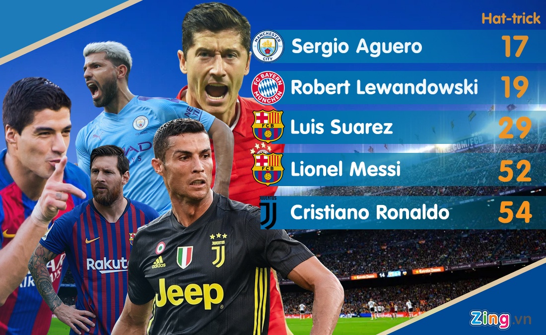 Ronaldo ghi 54 hat-trick cho các CLB và tuyển Bồ Đào Nha ảnh 6 Ronaldo ghi 54 hat-trick cho cac CLB va tuyen Bo Dao Nha anh 6