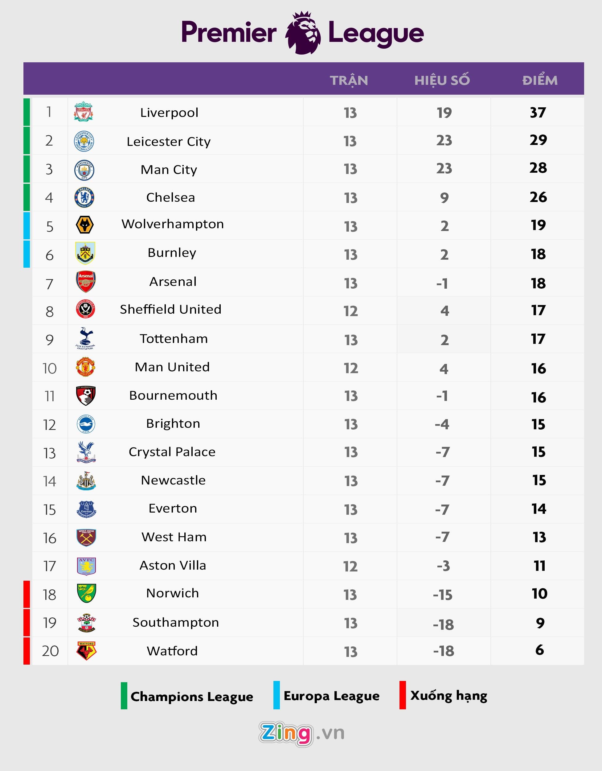 Liverpool lại hưởng lợi từ VAR ảnh 2 Liverpool lai huong loi tu VAR anh 2