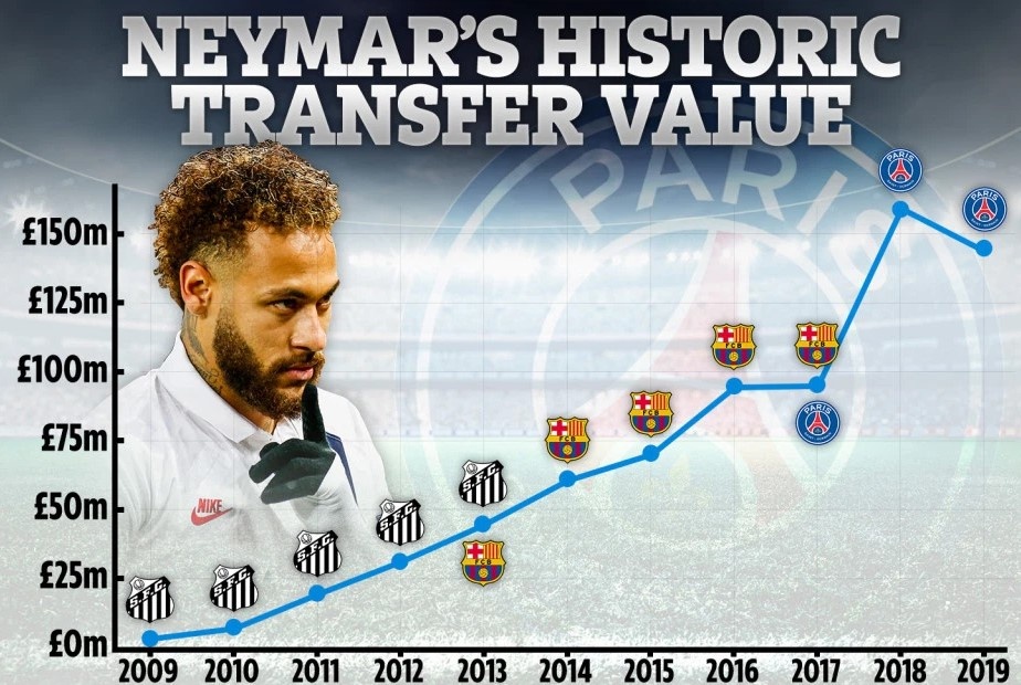 Neymar lan dau rot gia trong su nghiep anh 1