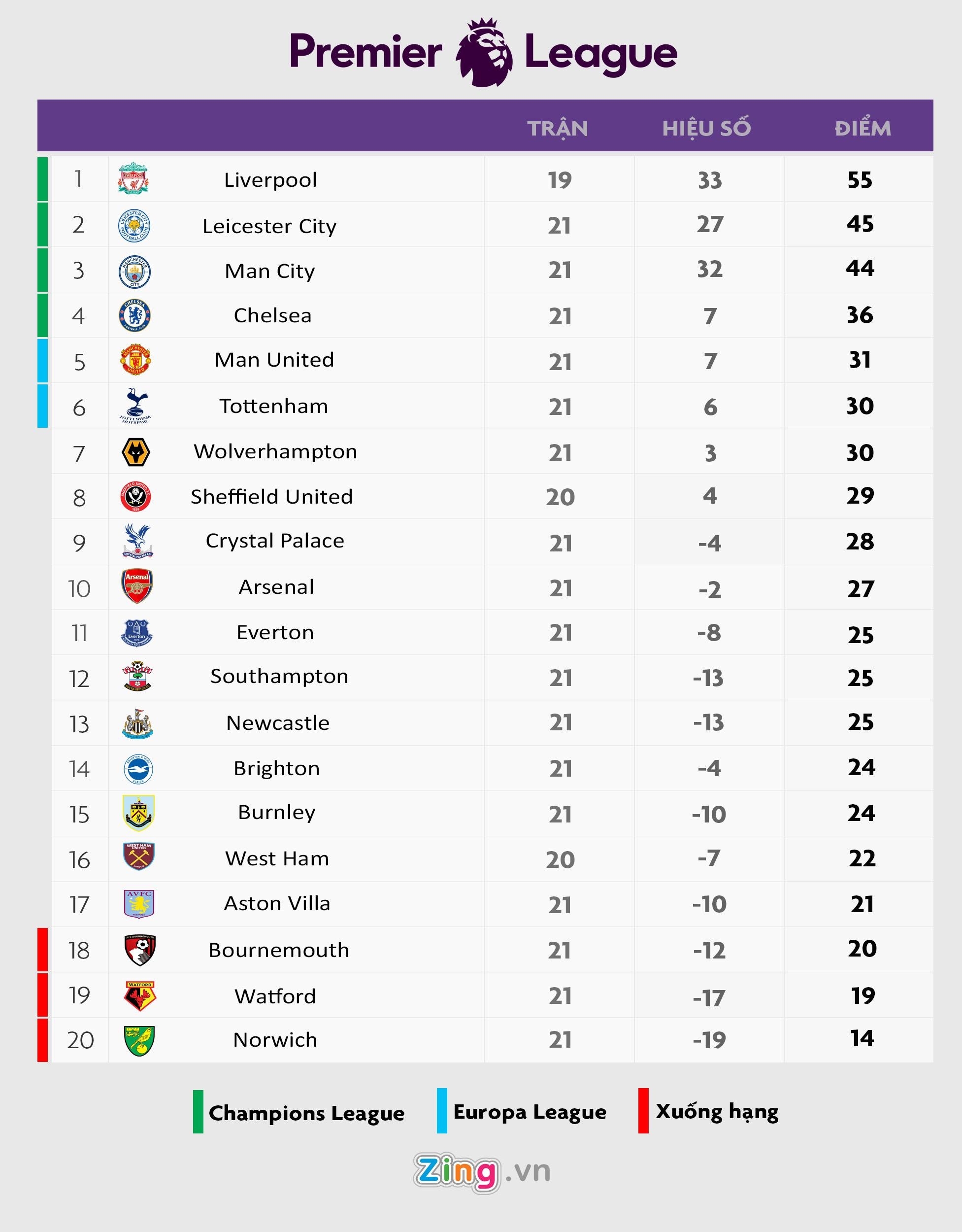 Tottenham thiet quan sau tran thua Southampton anh 3