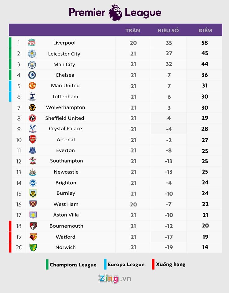 Guardiola danh gia cao loi choi toc do cua MU anh 2