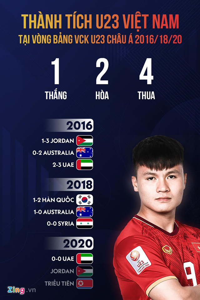 Viet Nam chua the pha dop khong thang tai tran mo man U23 chau A anh 2