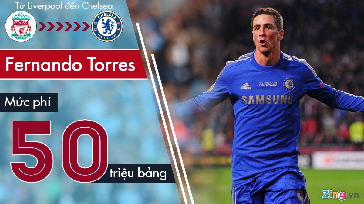 Aubameyang la cau thu dat nhat Arsenal anh 2