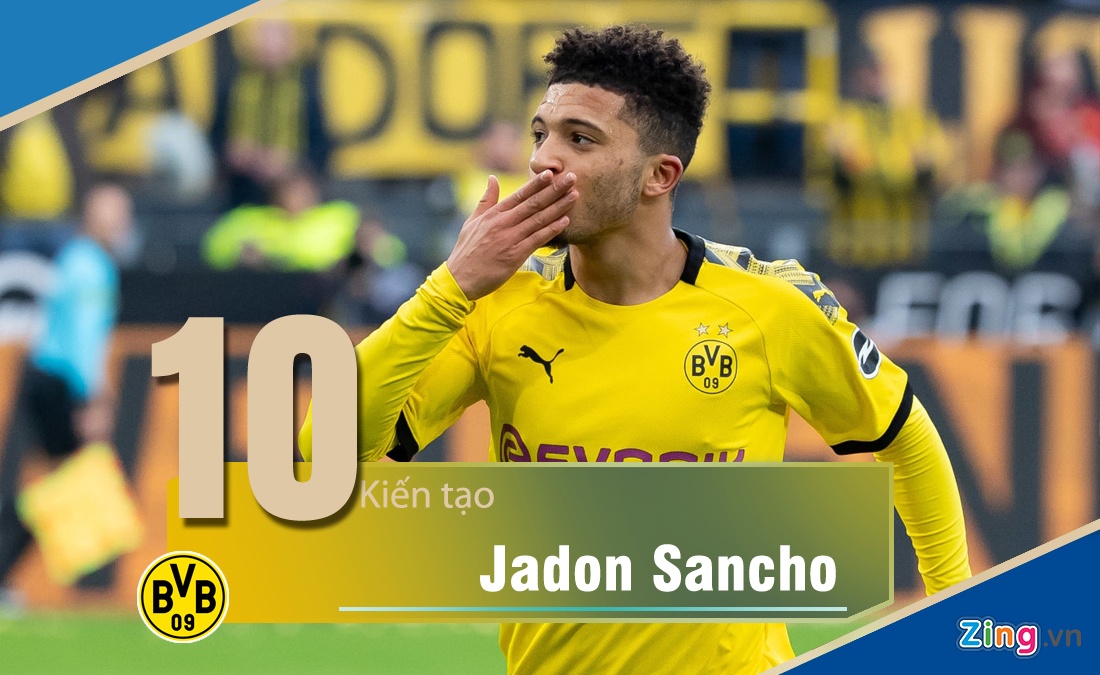 De Bruyne co 15 pha kien tao cho Man City anh 4