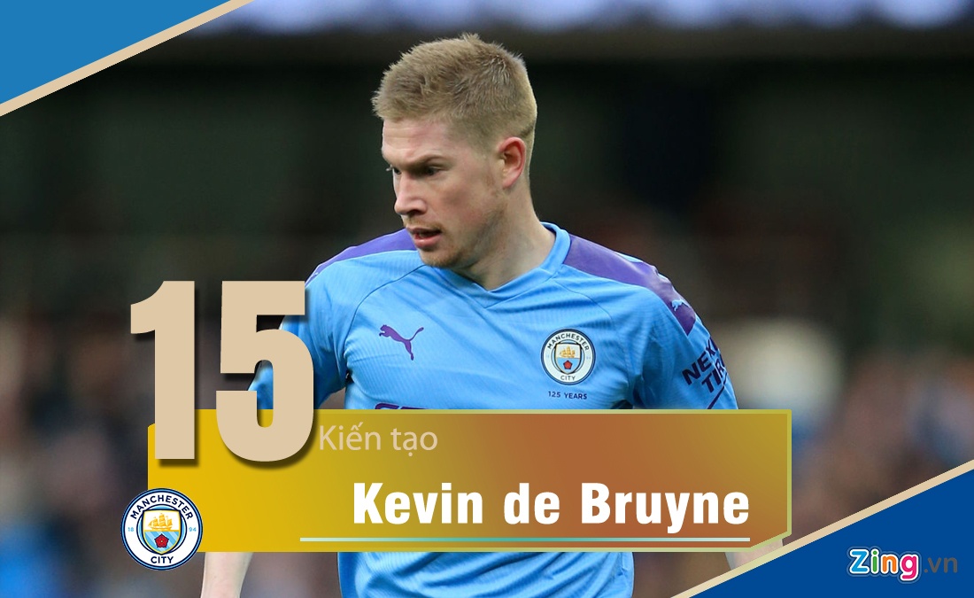 De Bruyne co 15 pha kien tao cho Man City anh 1