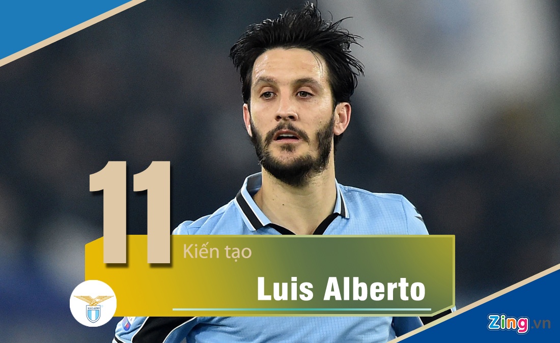 De Bruyne co 15 pha kien tao cho Man City anh 3