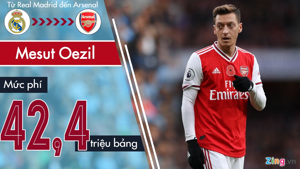 Aubameyang la cau thu dat nhat Arsenal anh 3