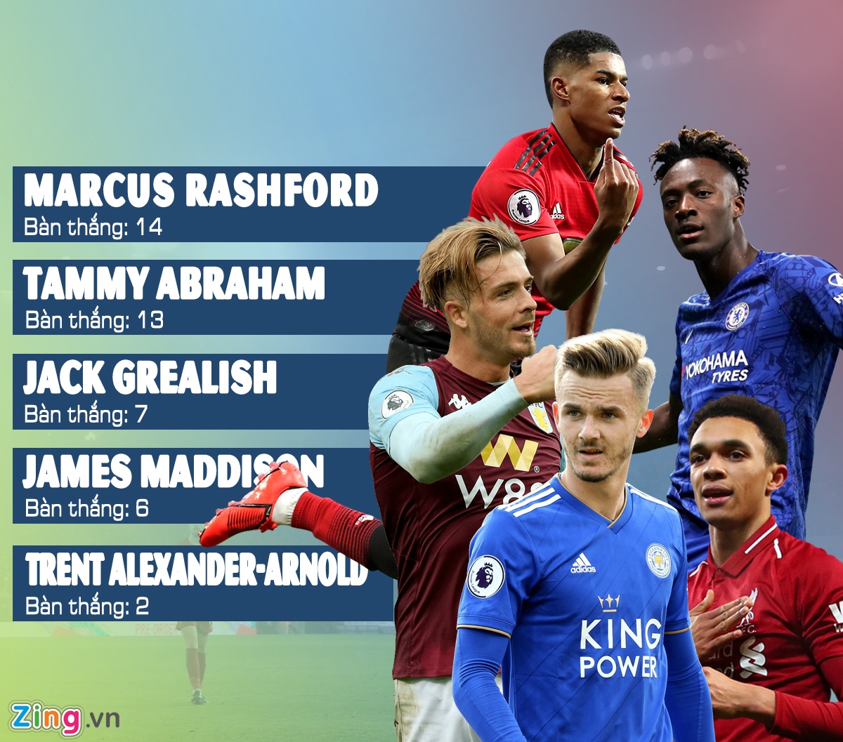 Rashford ghi 14 ban cho MU anh 6