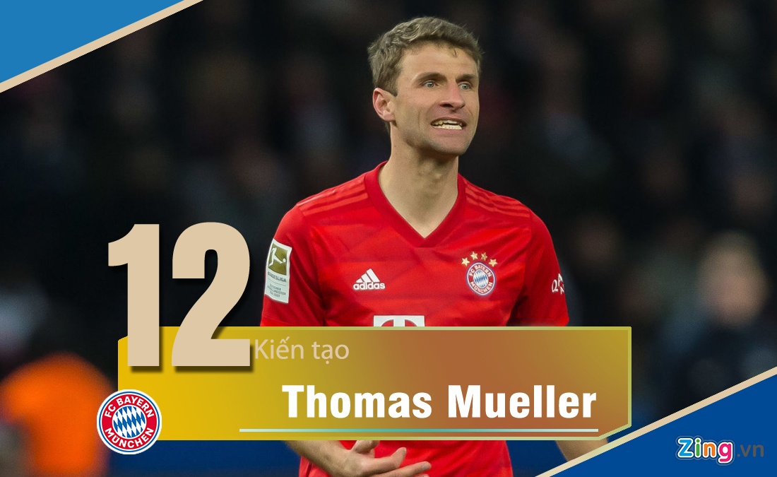 De Bruyne co 15 pha kien tao cho Man City anh 2