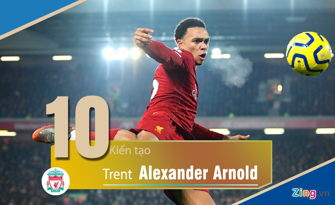 De Bruyne co 15 pha kien tao cho Man City anh 5