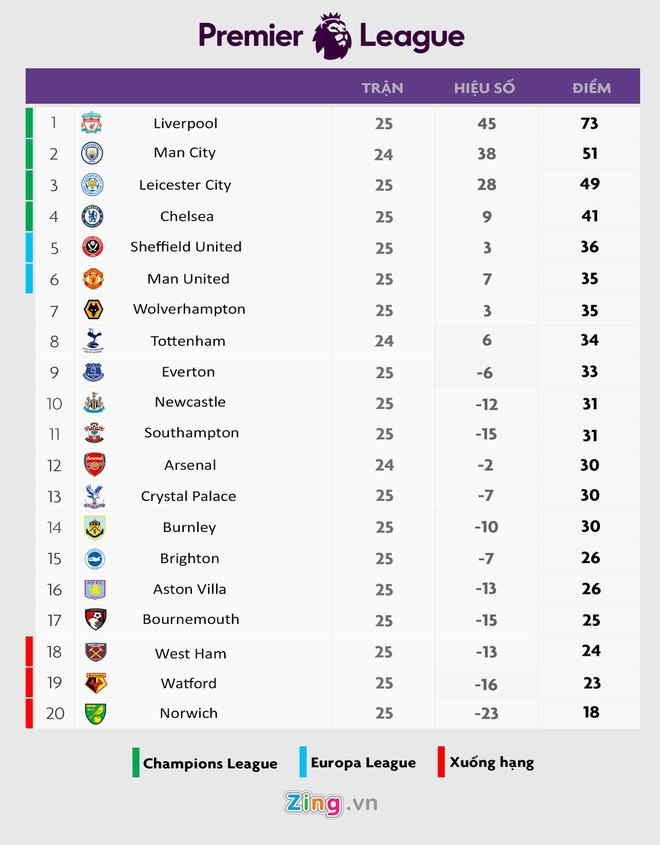 Bruno Fernandes duoc dong doi tai Man United ca ngoi anh 2