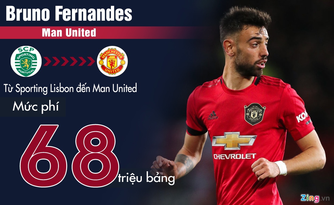 Bruno Fernandes dat nhat ky chuyen nhuong thang 1/2020 anh 1