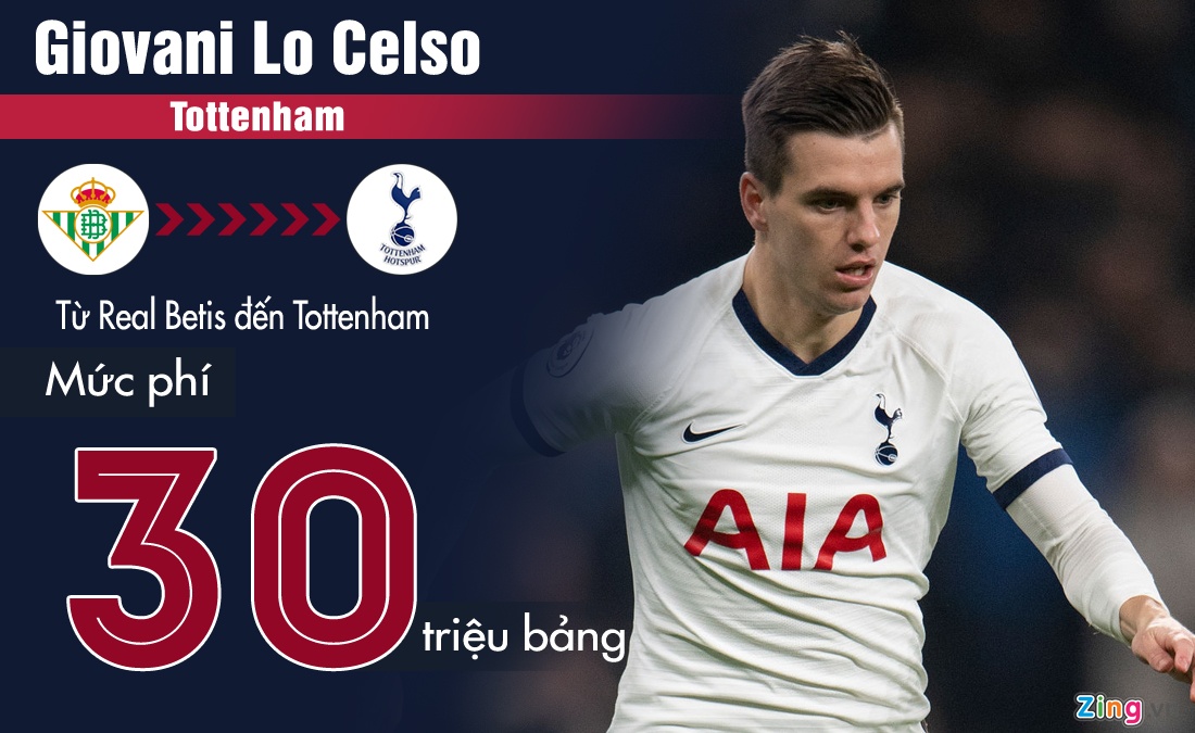 Bruno Fernandes dat nhat ky chuyen nhuong thang 1/2020 anh 3