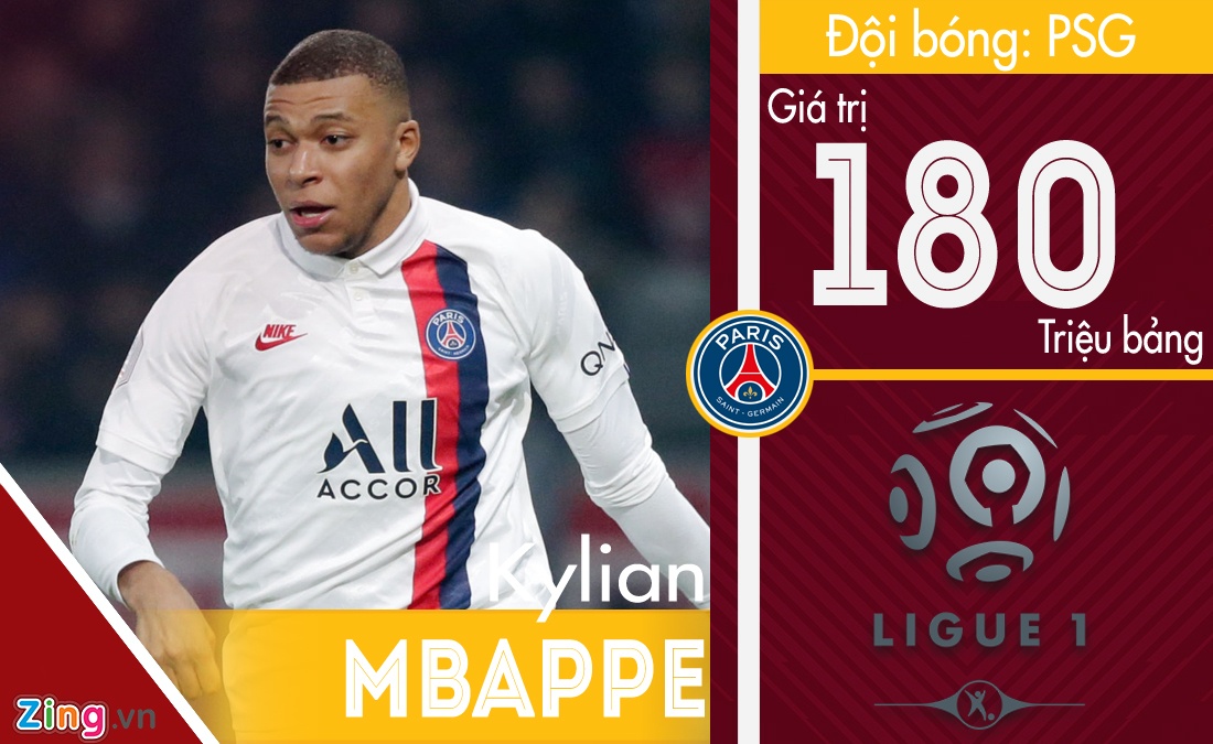 Mbappe dat nhat Ligue 1 anh 1
