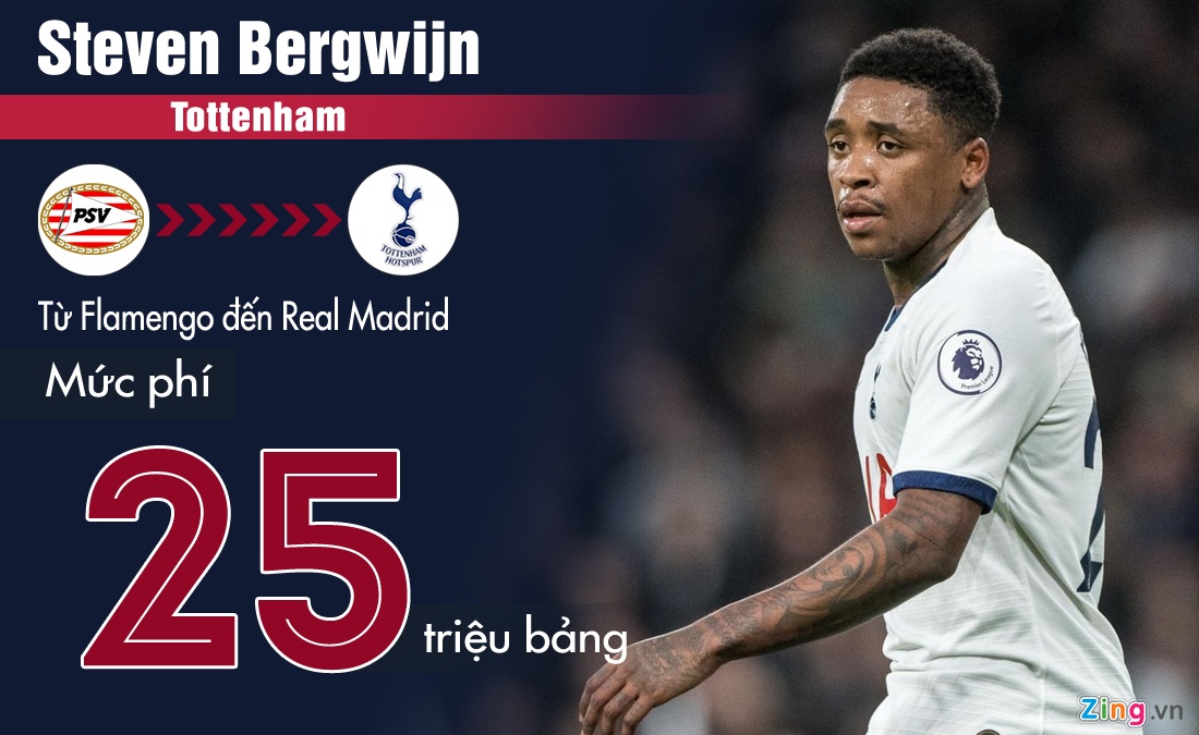 Bruno Fernandes dat nhat ky chuyen nhuong thang 1/2020 anh 5