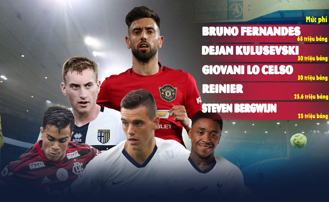 Bruno Fernandes dat nhat ky chuyen nhuong thang 1/2020 anh 6