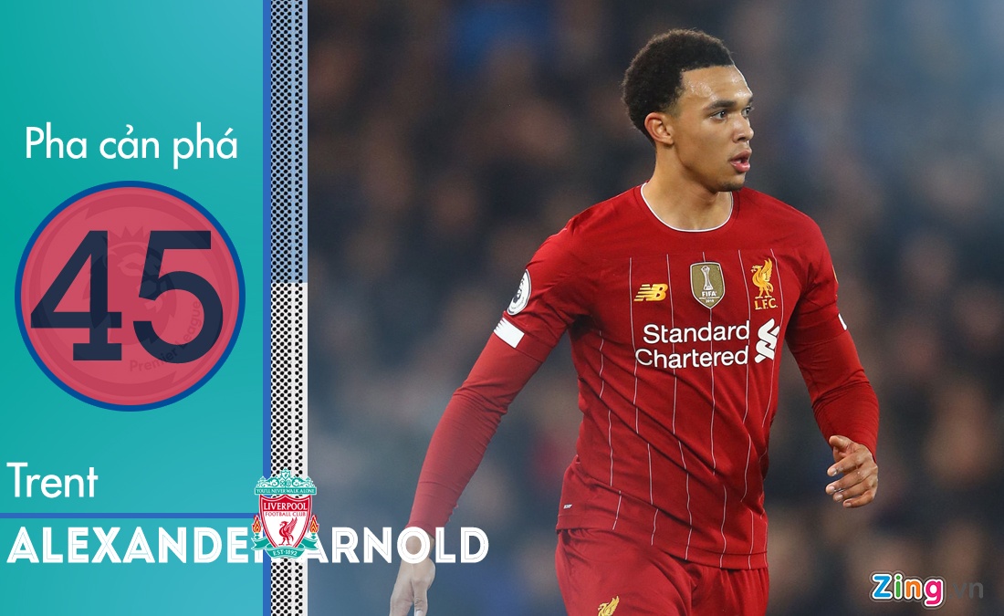 Van Dijk la trung ve so mot Premier League anh 4