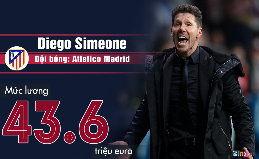 Pep Guardiola nhan luong cao o Premier League anh 1