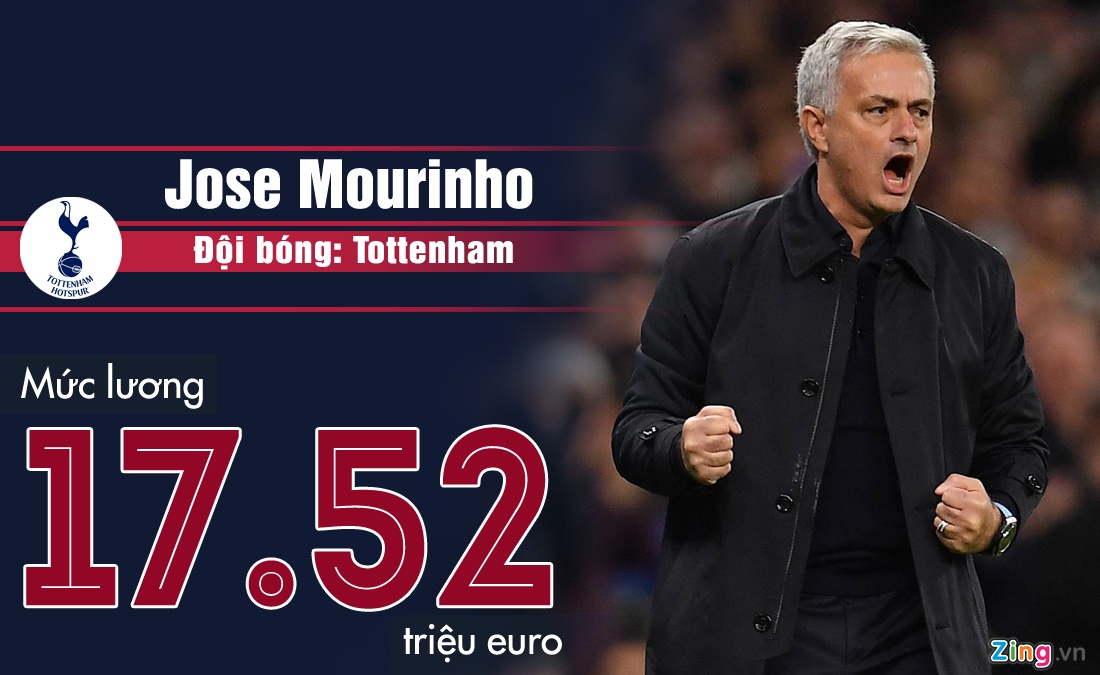 Pep Guardiola nhan luong cao o Premier League anh 3