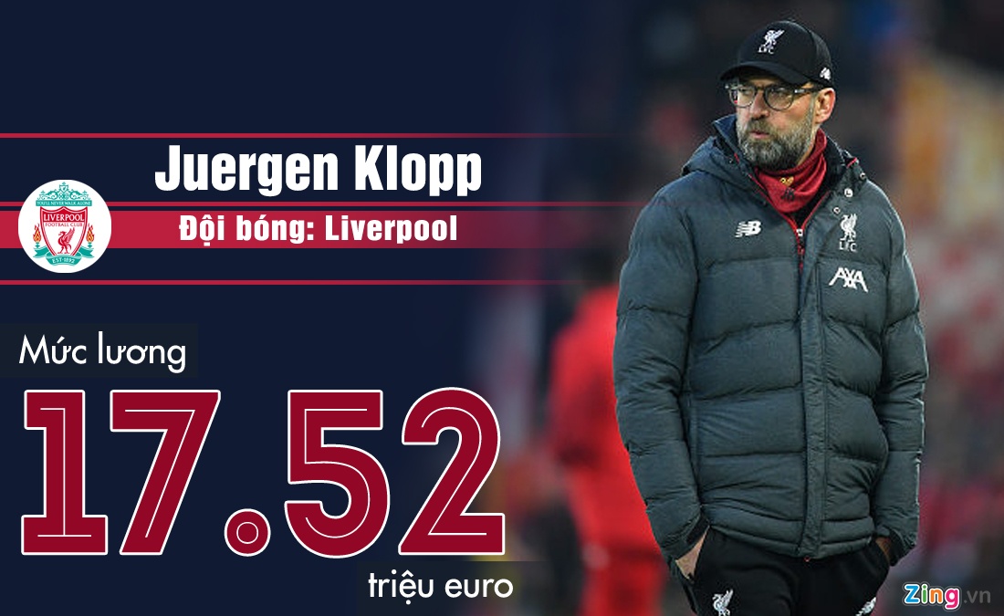 Pep Guardiola nhan luong cao o Premier League anh 4