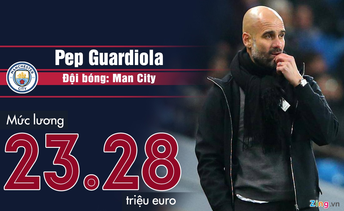 Pep Guardiola nhan luong cao o Premier League anh 2
