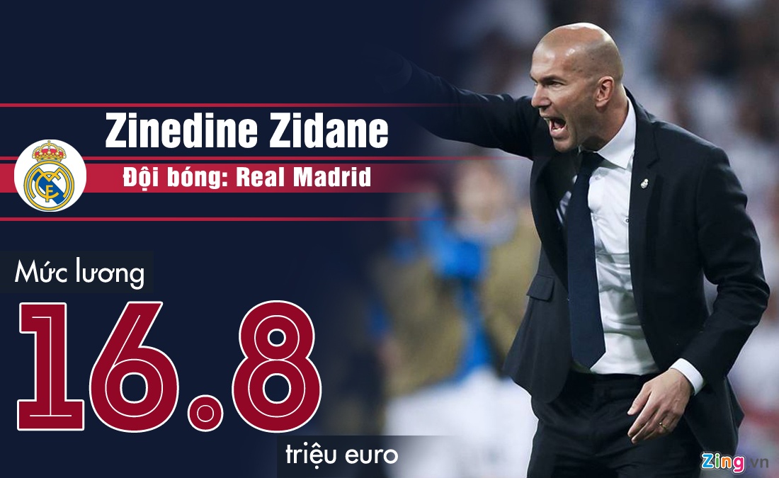 Pep Guardiola nhan luong cao o Premier League anh 5