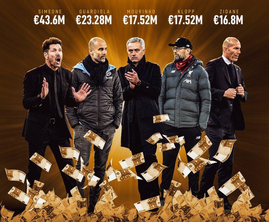 Pep Guardiola nhan luong cao o Premier League anh 6