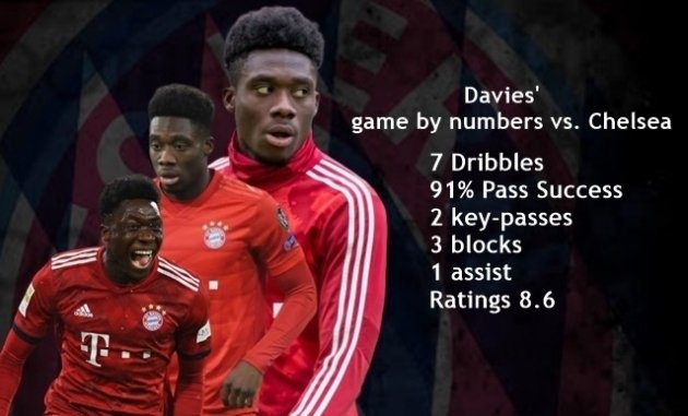 Alphonso Davies cai ten se con duoc nhac den nhieu anh 1