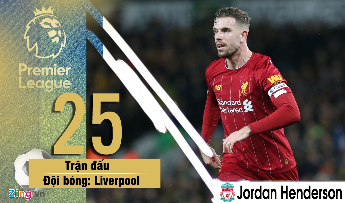 Henderson co anh huong o Liverpool anh 3