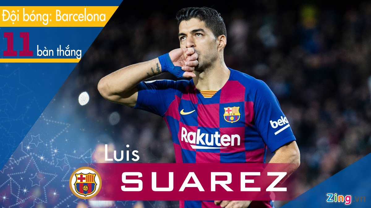 Messi la cau thu ghi ban so mot La Liga anh 2