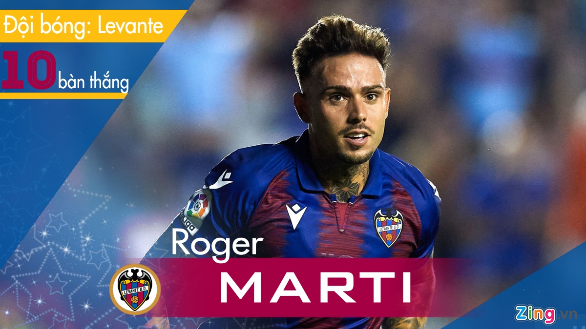 Messi la cau thu ghi ban so mot La Liga anh 5