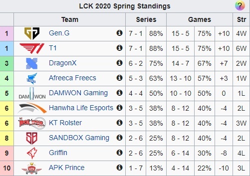 doi hinh tieu bieu LCK anh 2