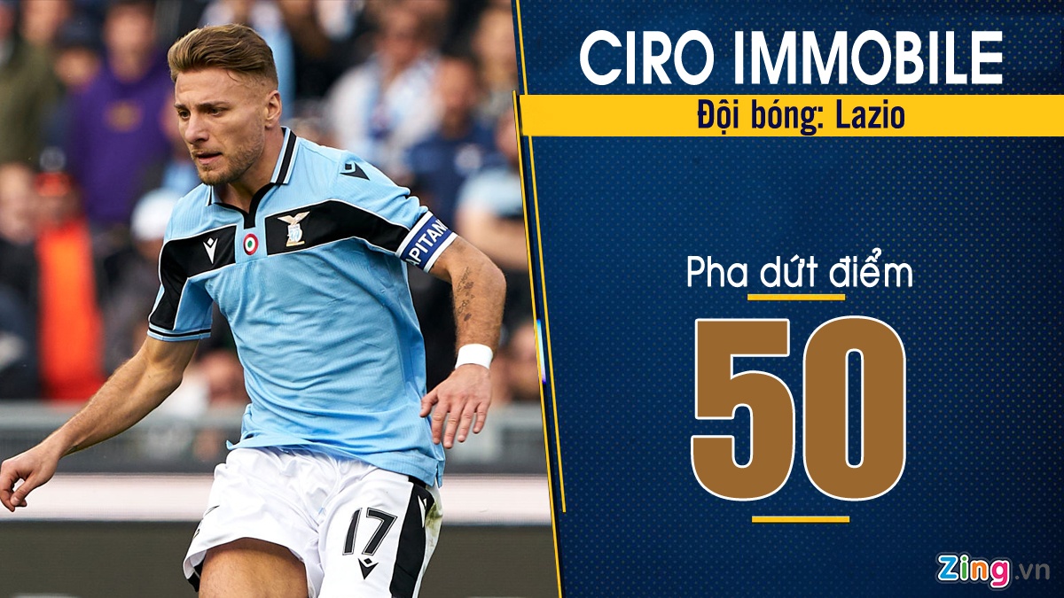 Lewandowski dan dau ve so lan dut diem mua nay anh 4