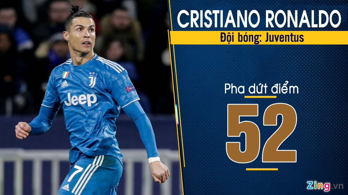 Lewandowski dan dau ve so lan dut diem mua nay anh 3