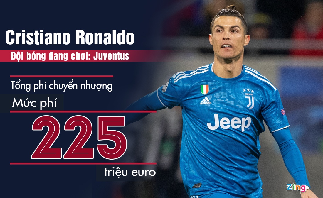 Neymar co muc phi cao nhat the gioi anh 2