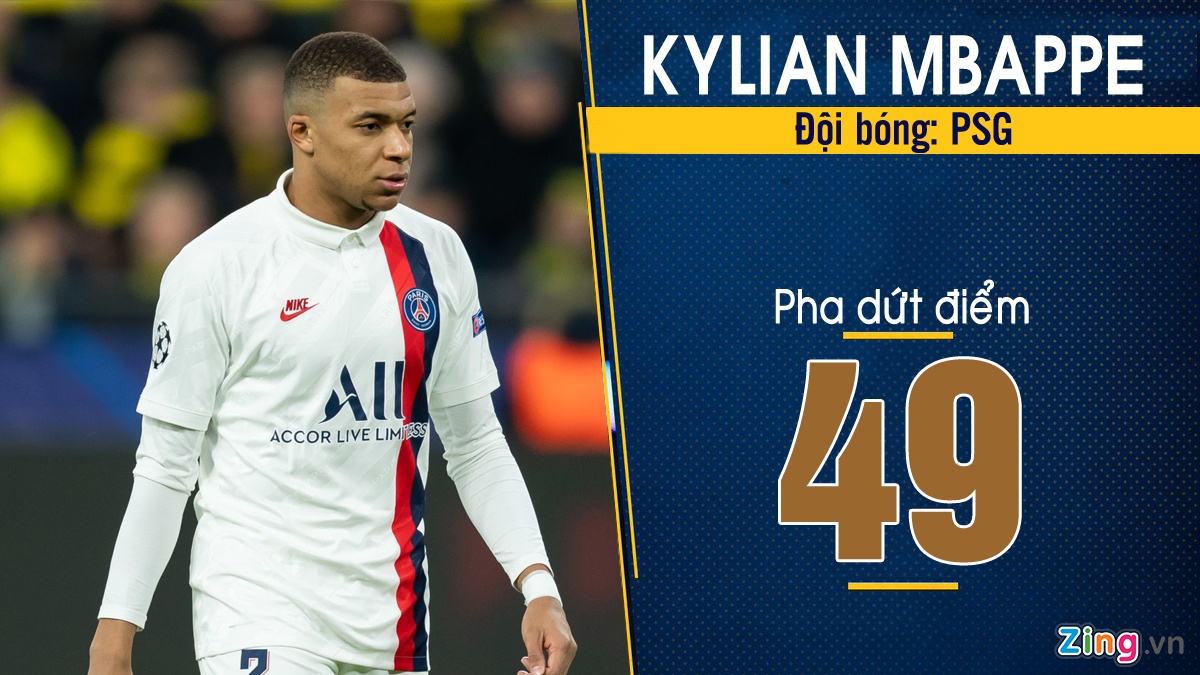 Lewandowski dan dau ve so lan dut diem mua nay anh 5