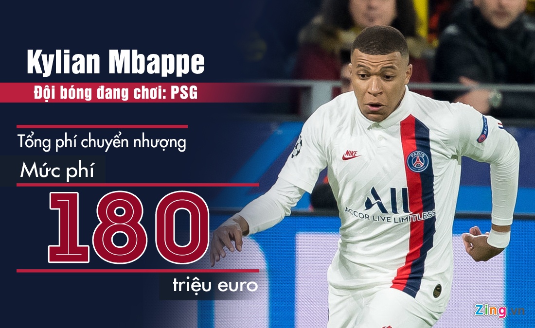 Neymar co muc phi cao nhat the gioi anh 3