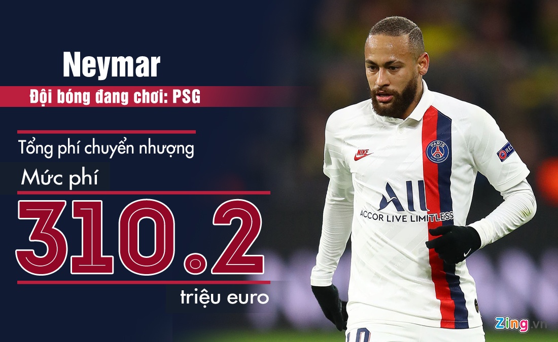 Neymar co muc phi cao nhat the gioi anh 1