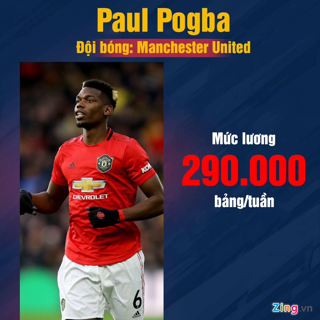 Pogba khong co nhieu dong gop cho MU anh 3